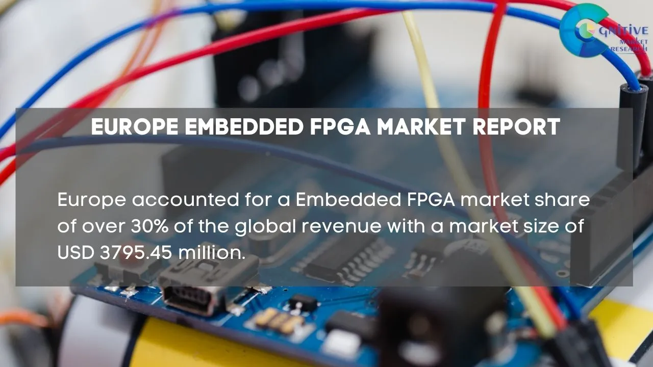 Europe Embedded FPGA Market Report
