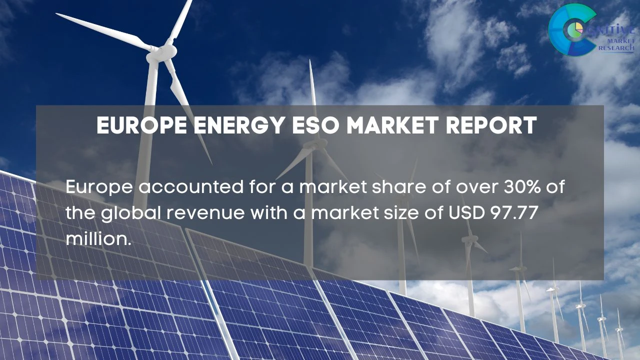 Europe Energy ESO Market Report
