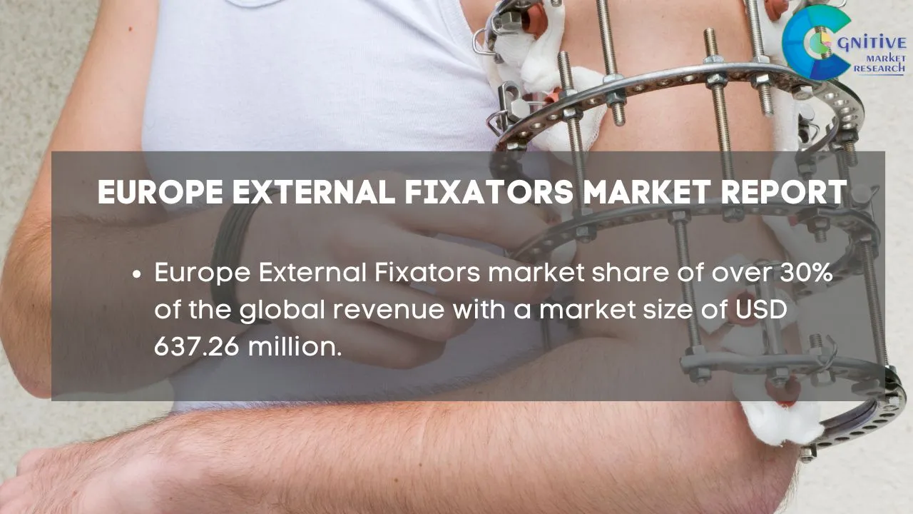 Europe External Fixators Market Report