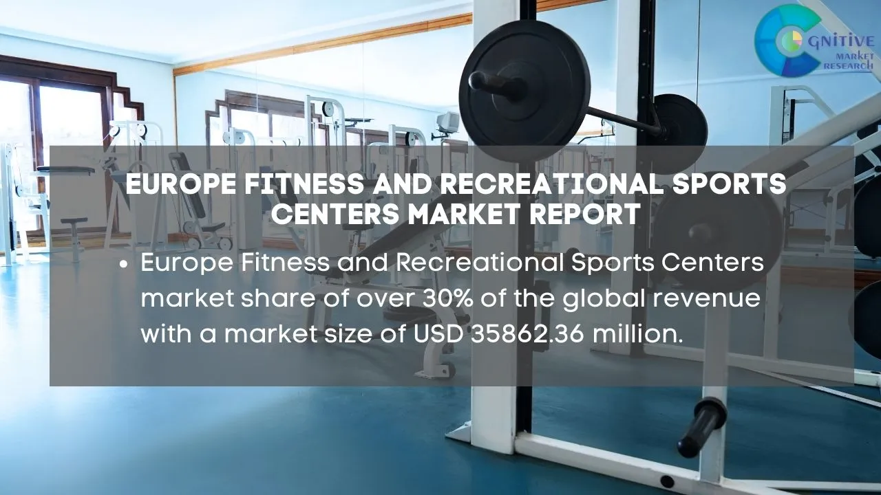 Europe Fitness and Recreational Sports Centers Market Report