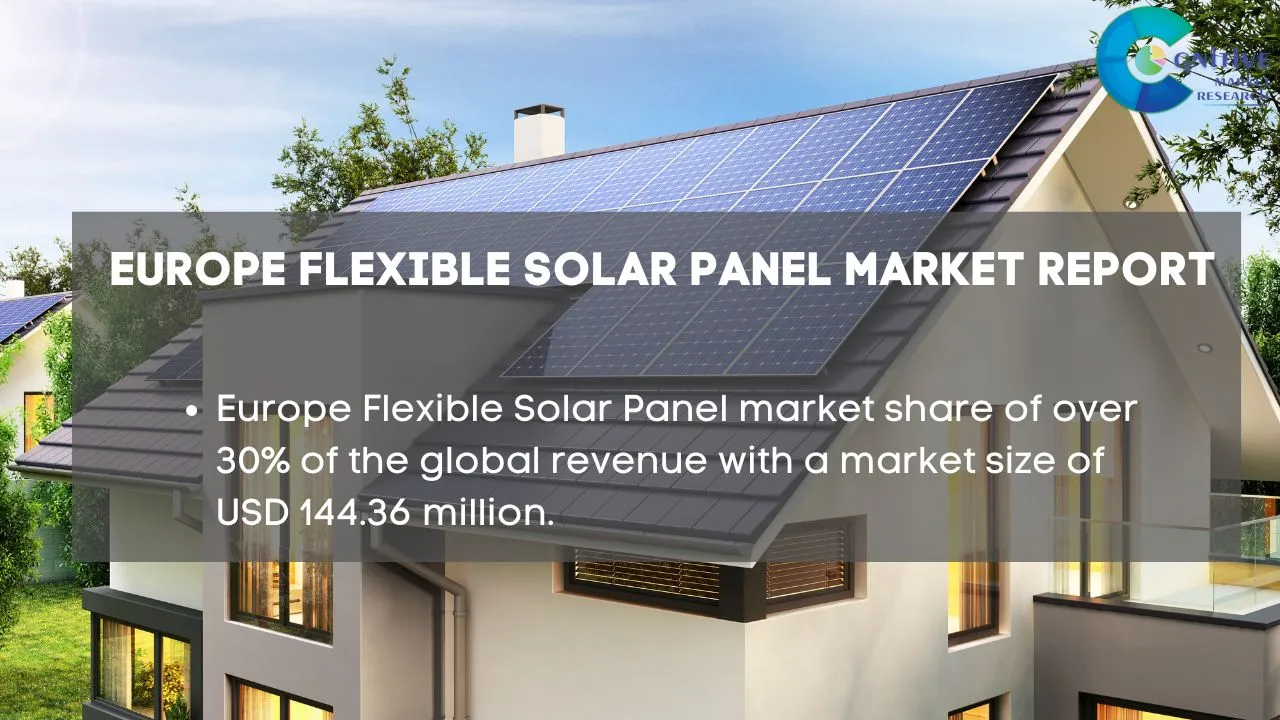 Europe Flexible Solar Panel Market Report