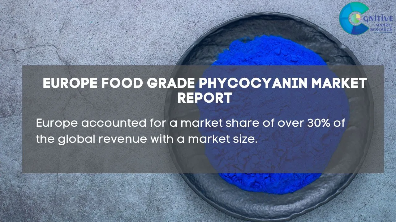 Europe Food Grade Phycocyanin Market Report