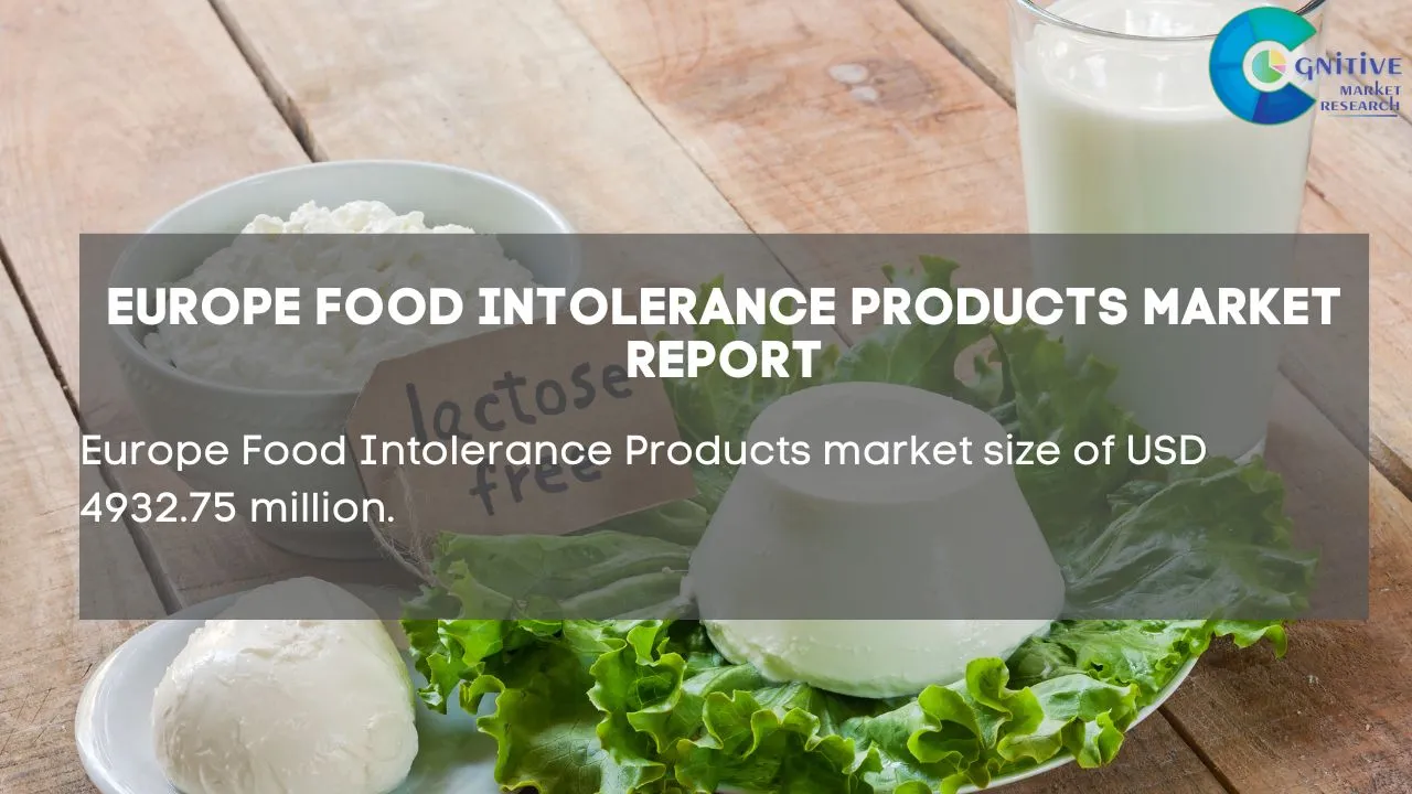Europe Food Intolerance Products Market Report