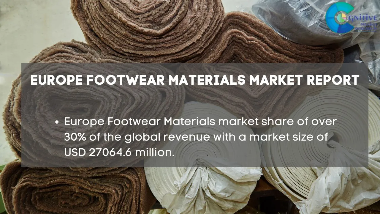 Europe Footwear Materials Market Report