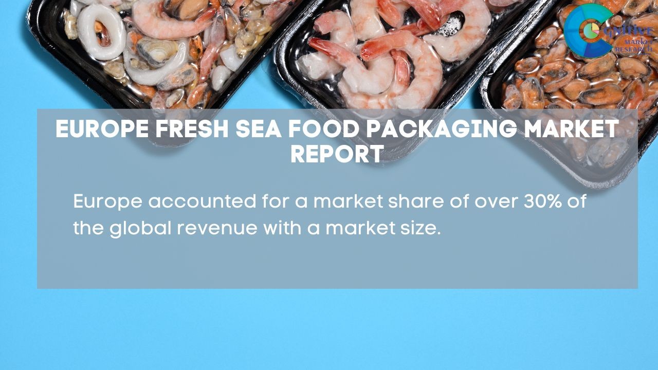 Europe Fresh Sea Food Packaging Market Report