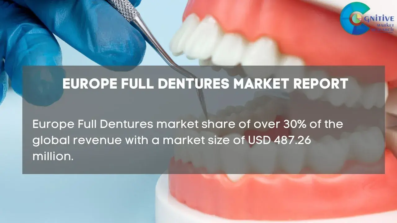 Europe Full Dentures Market Report