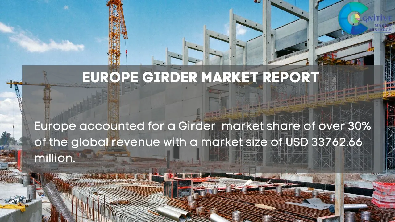 Europe Girder Market Report