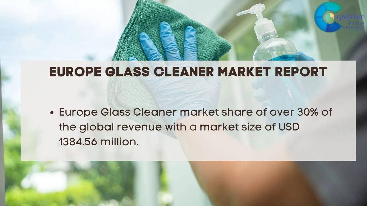 Europe Glass Cleaner Market Report
