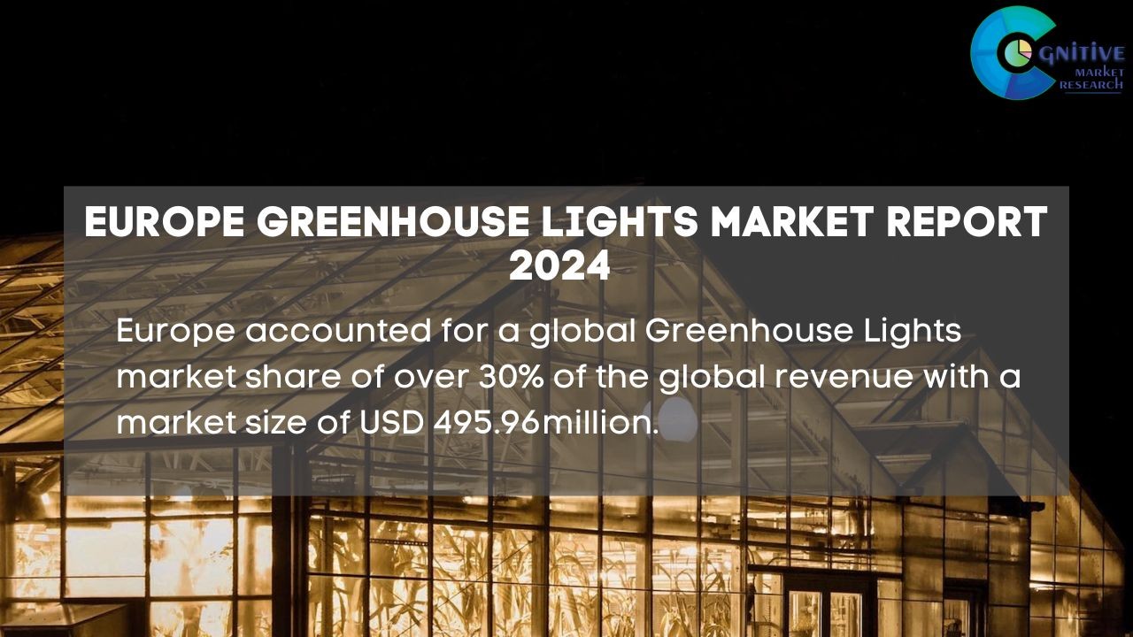 Europe Greenhouse Lights Market Report