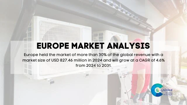Europe HVAC VFD Driver Market Report