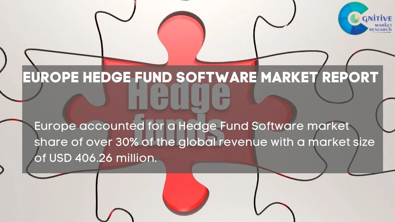 Europe Hedge Fund Software Market Report