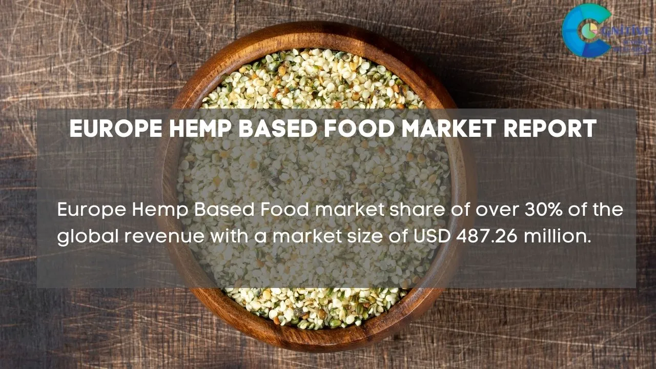 Europe Hemp Based Food Market Report