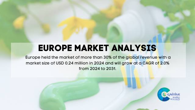 Europe Herbal Toothpaste Market Report