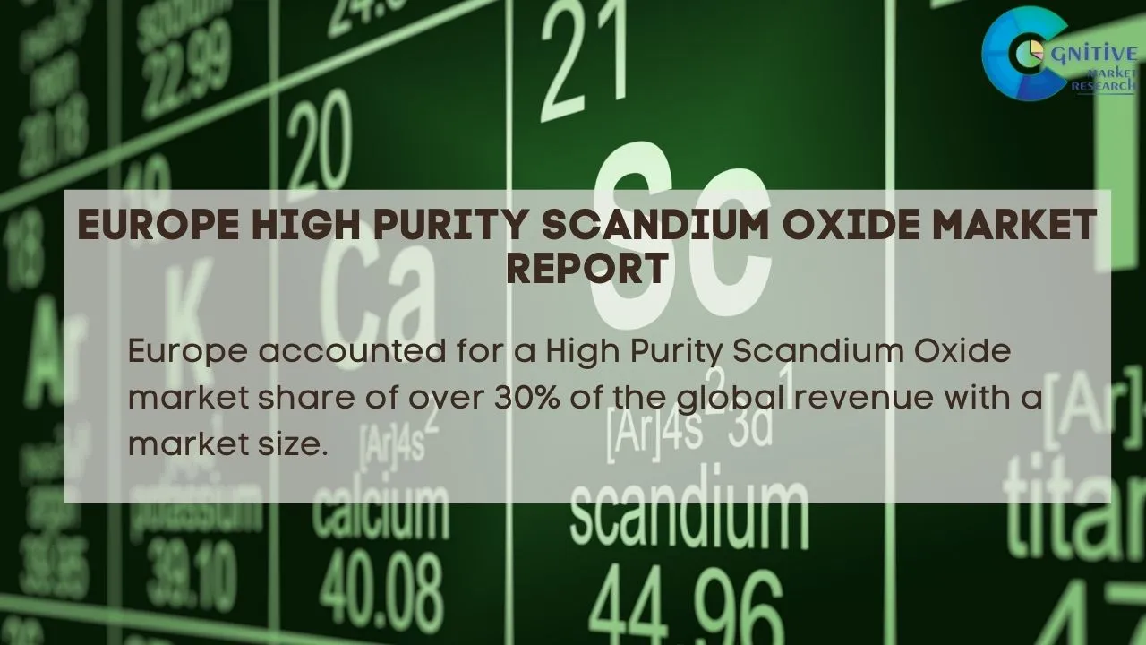 Europe High Purity Scandium Oxide Market Report