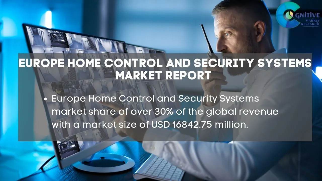 Europe Home Control and Security Systems Market Report