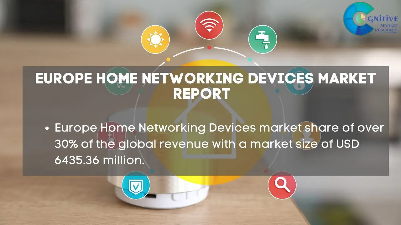 Europe Home Networking Devices Market Report