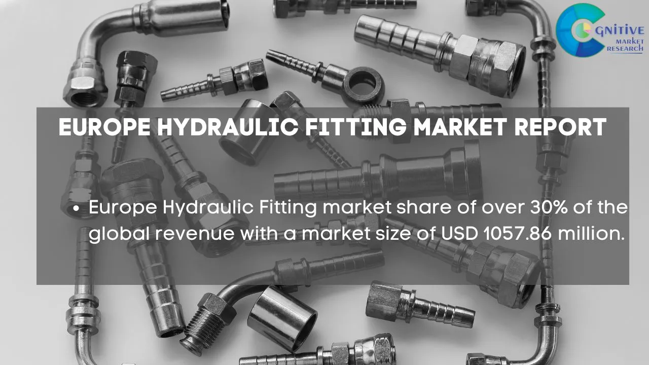Europe Hydraulic Fitting Market Report