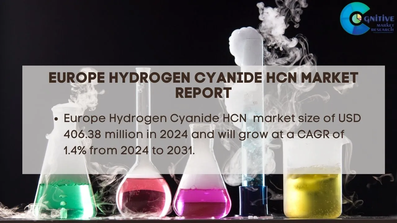 Europe Hydrogen Cyanide HCN Market Report
