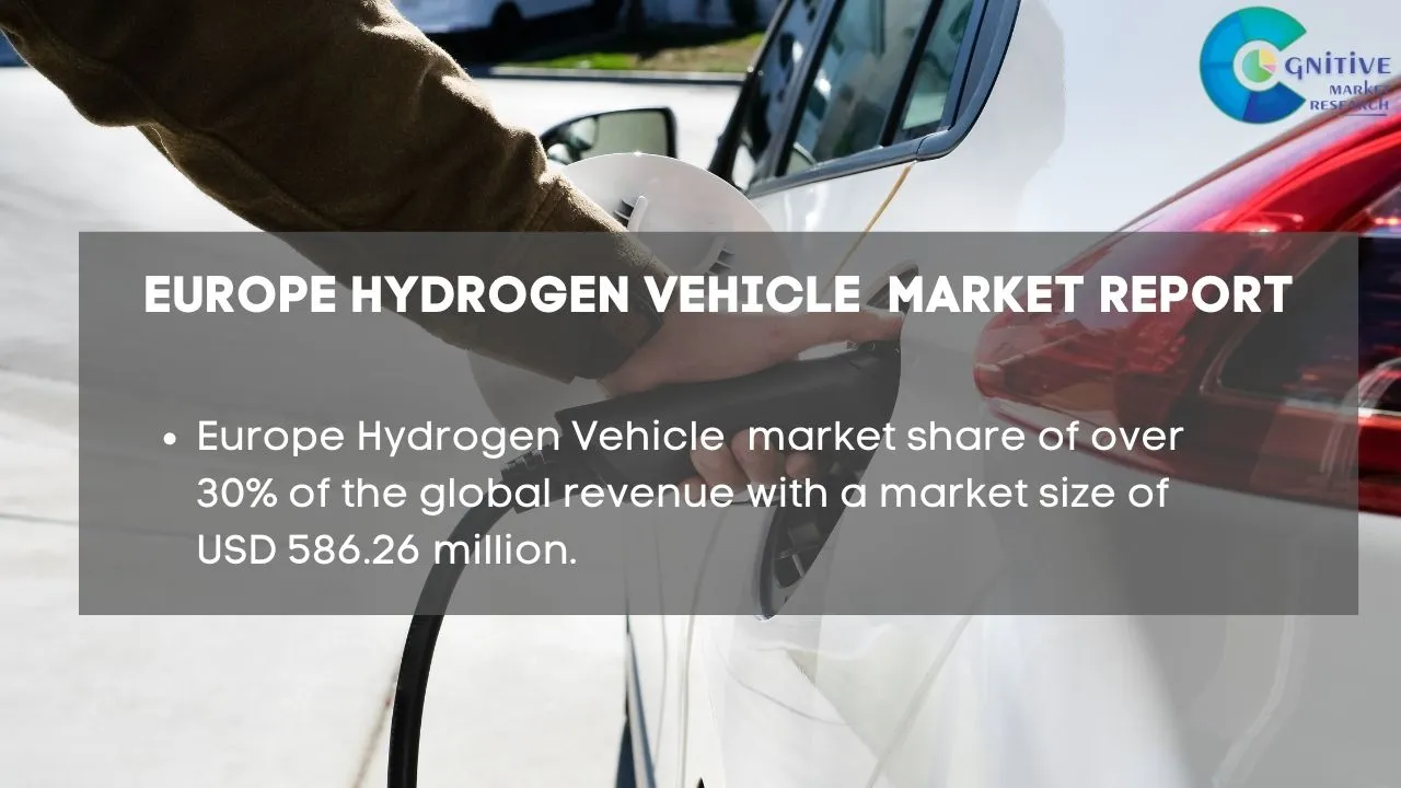 Europe Hydrogen Vehicle Market Report