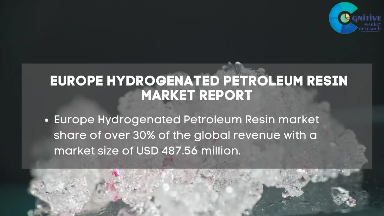 Europe Hydrogenated Petroleum Resin Market Report