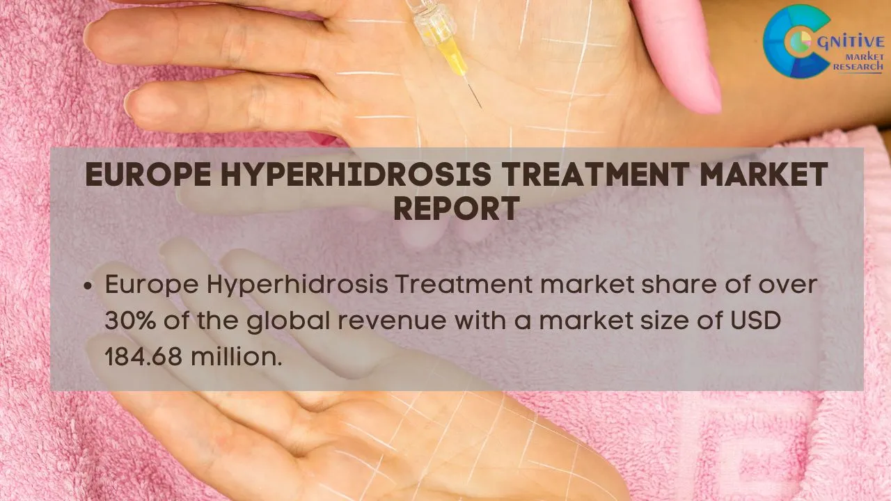 Europe Hyperhidrosis Treatment Market Report