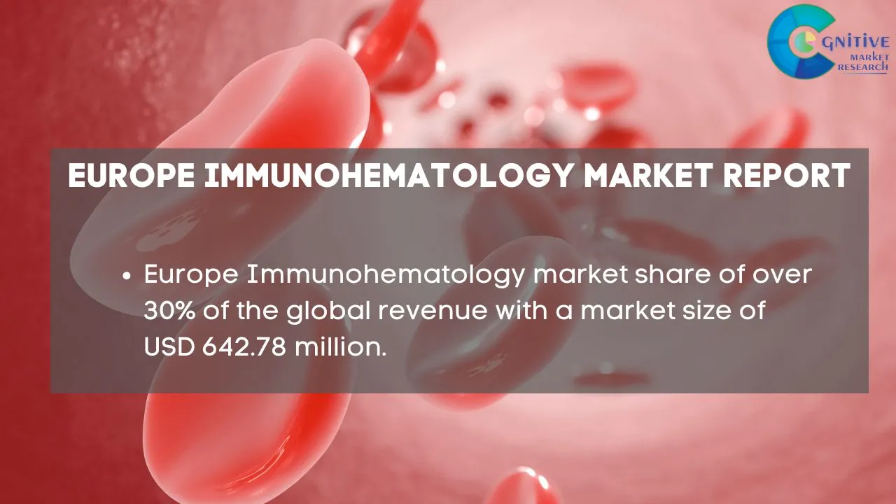 Europe Immunohematology Market Report