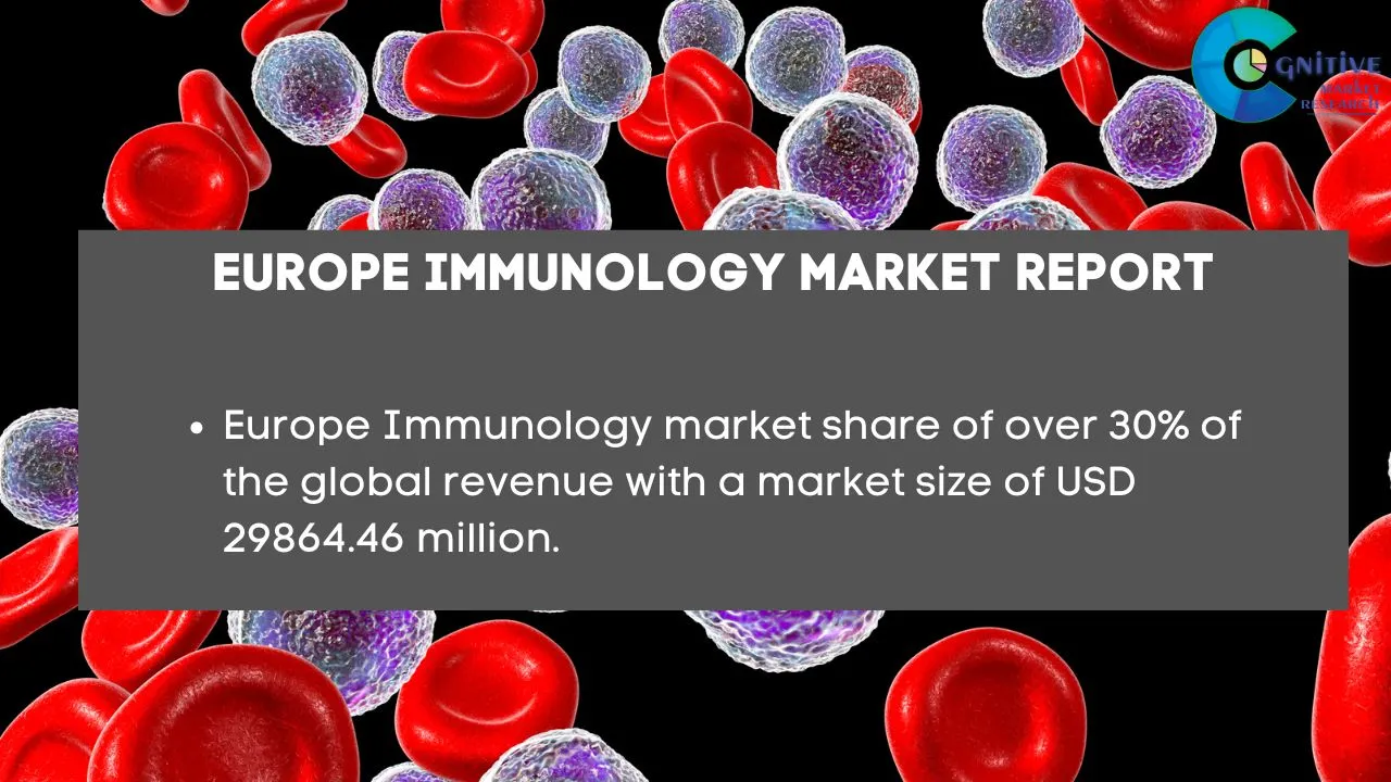 Europe Immunology Market Report