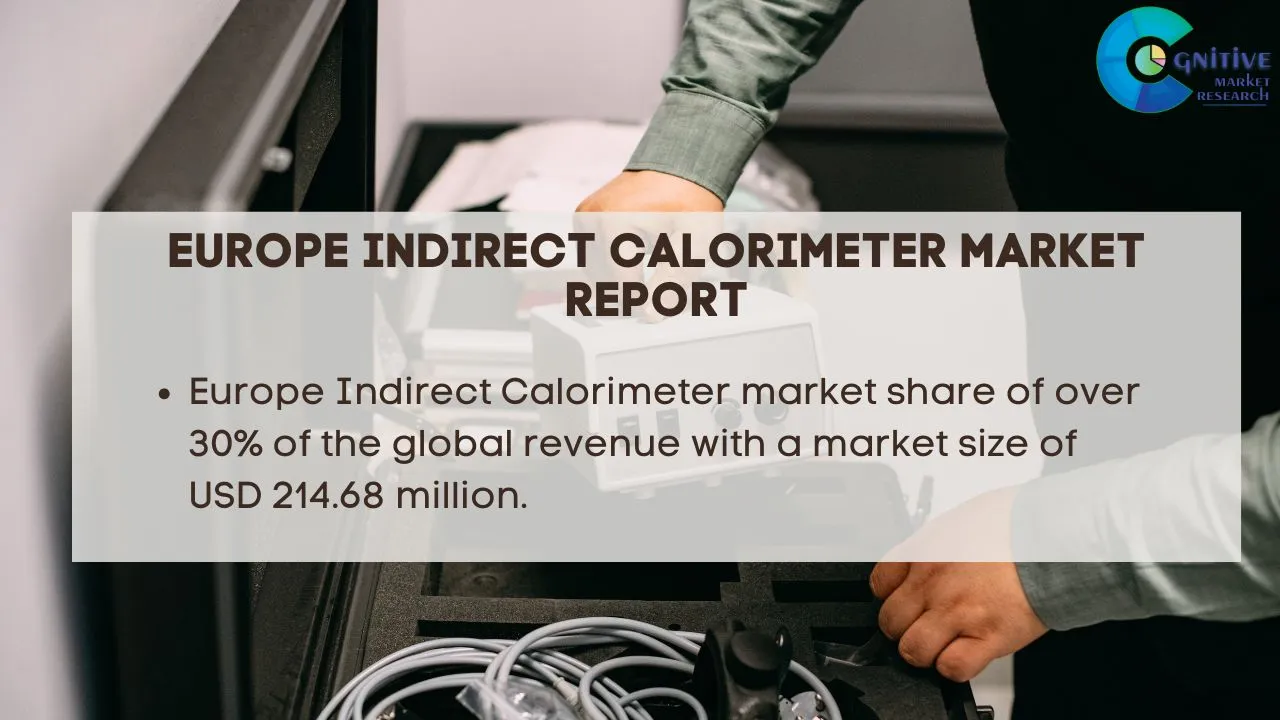 Europe Indirect Calorimeter Market Report