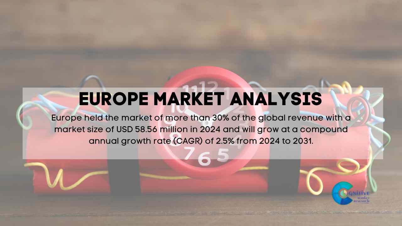 Europe Industrial Electric Detonator Market Report