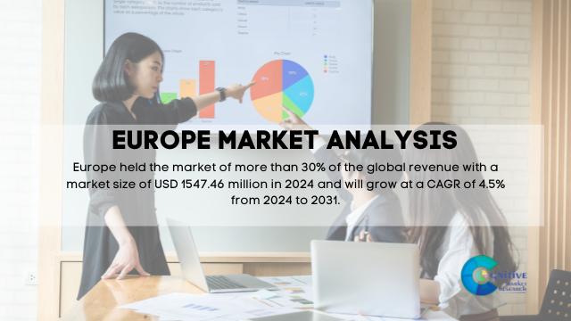 Europe Industrial Marine Displays Market Report