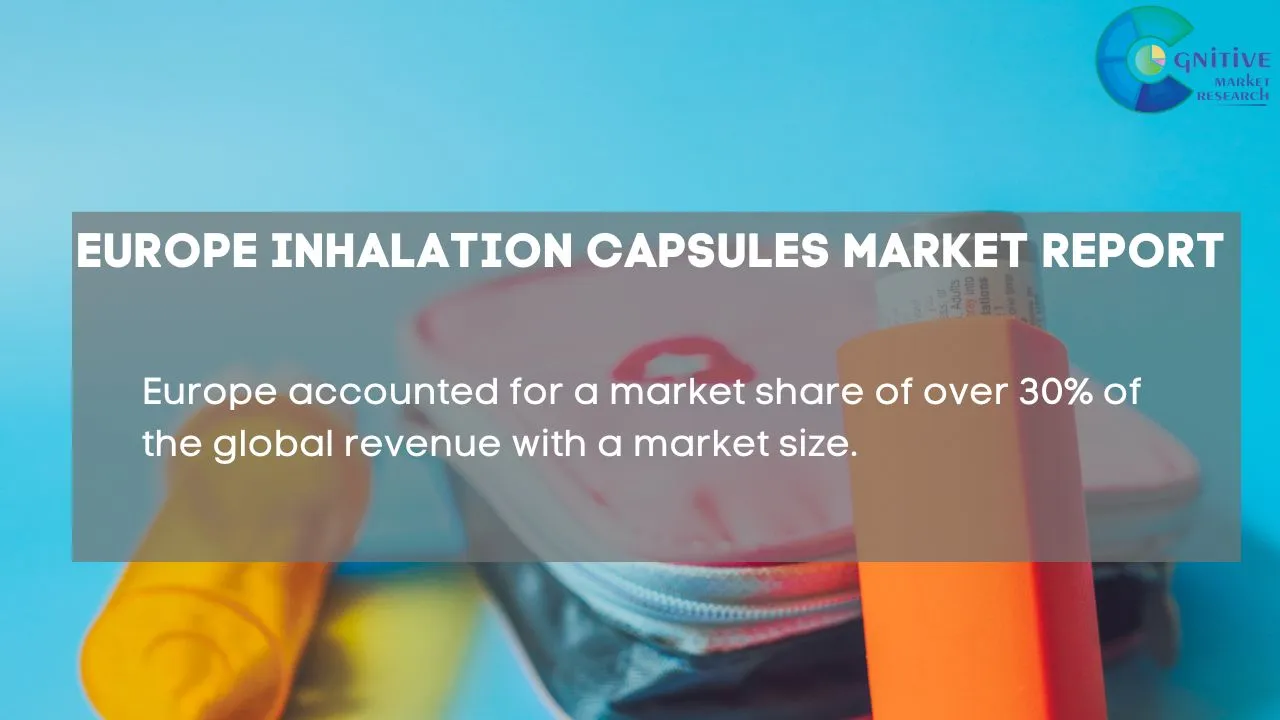 Europe Inhalation Capsules Market Report