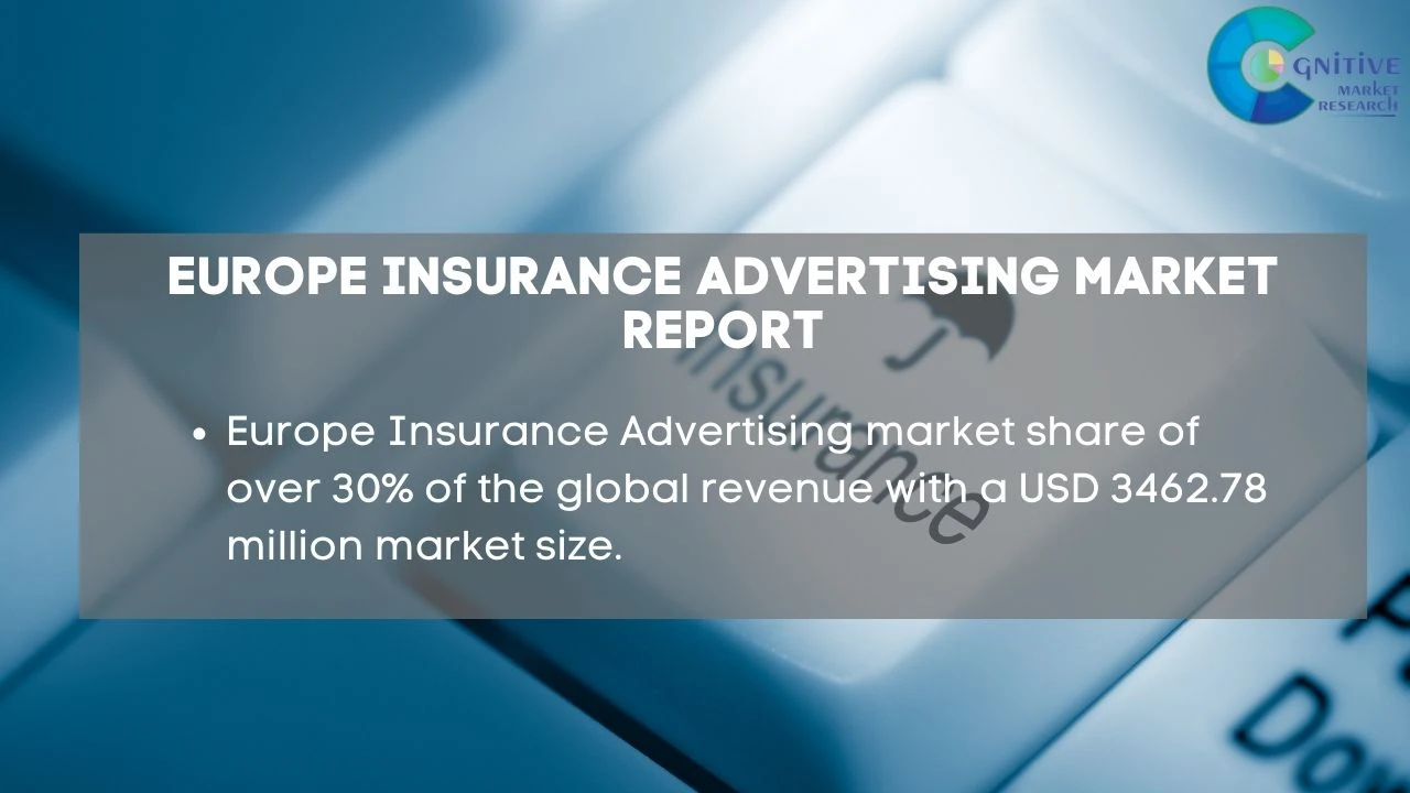 Europe Insurance Advertising Market Report