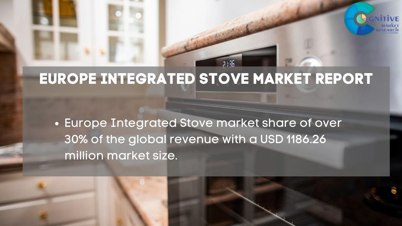 Europe Integrated Stove Market Report