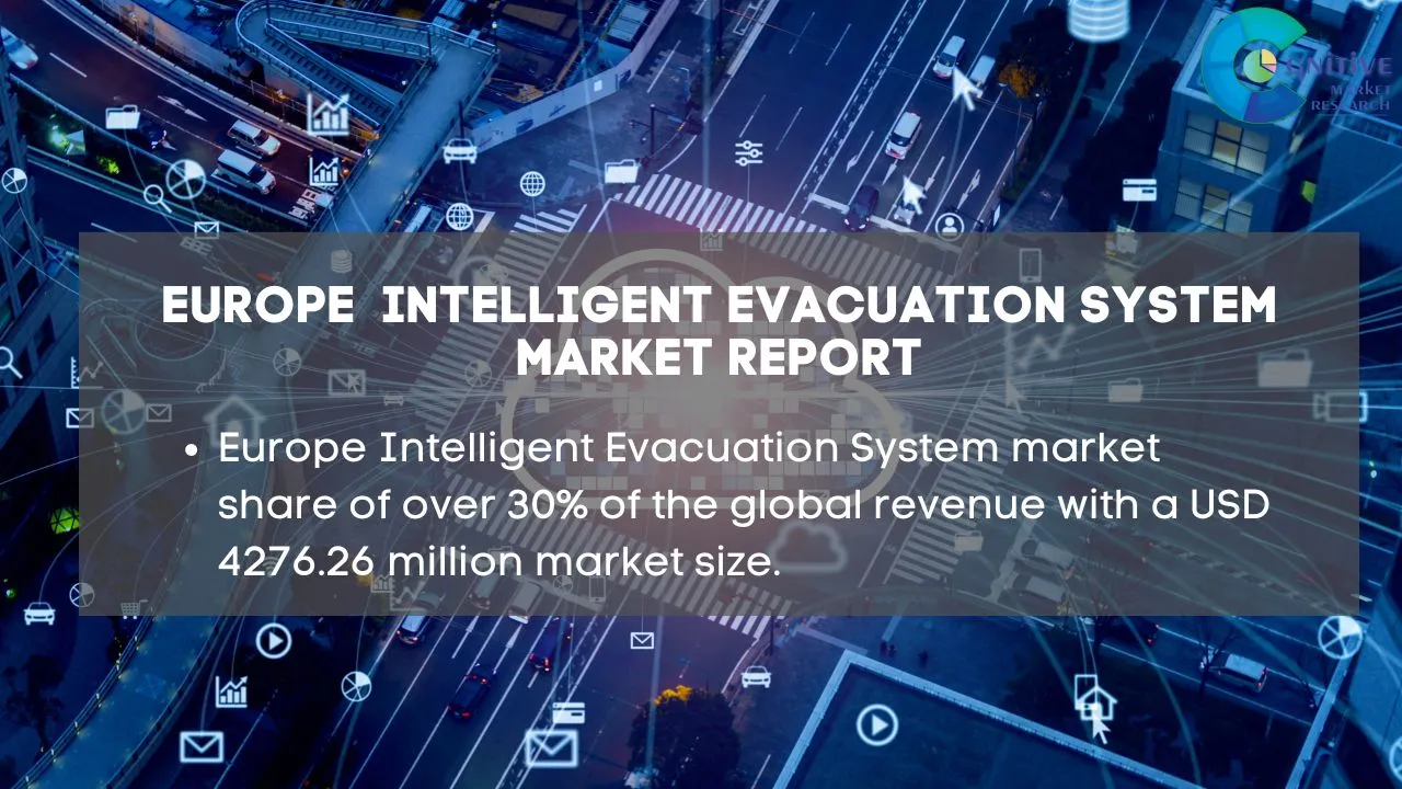Europe Intelligent Evacuation System Market Report