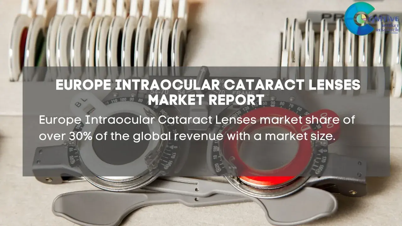Europe Intraocular Cataract Lenses Market Report