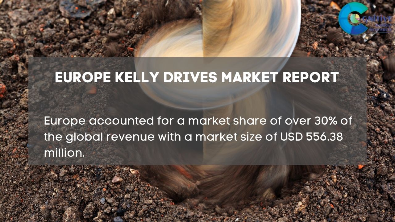Europe Kelly Drives Market Report
