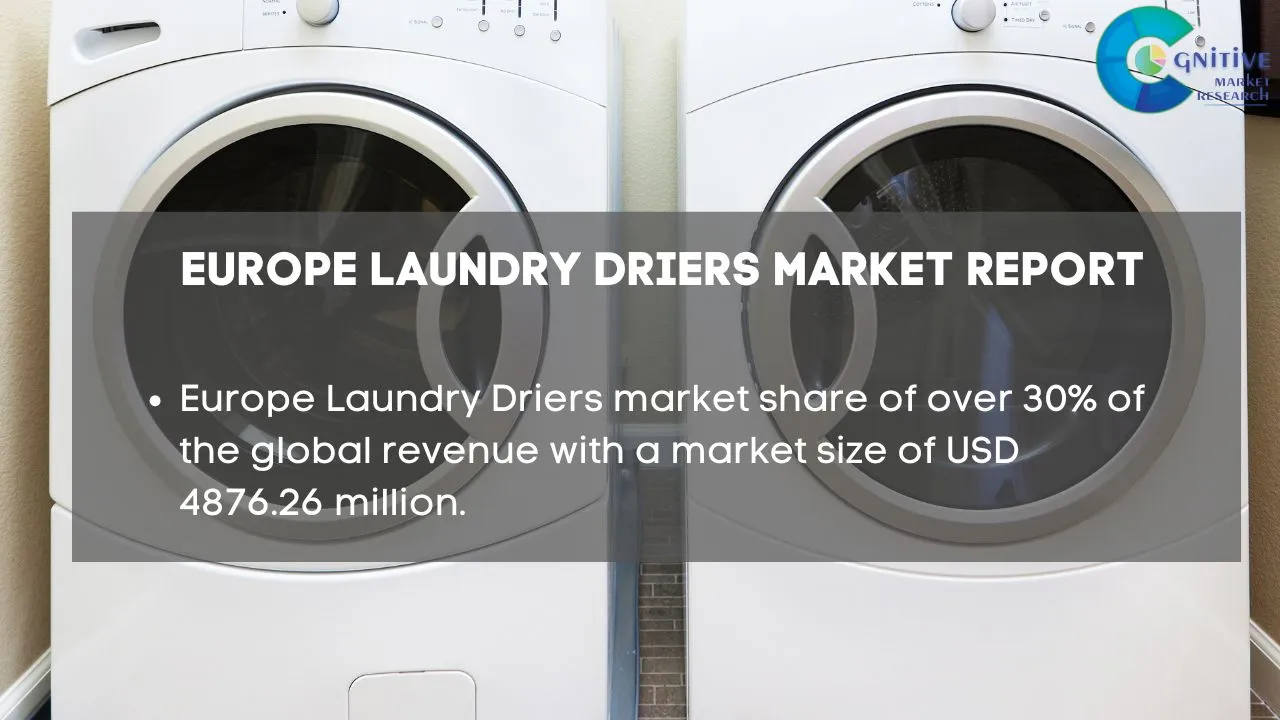 Europe Laundry Driers Market Report