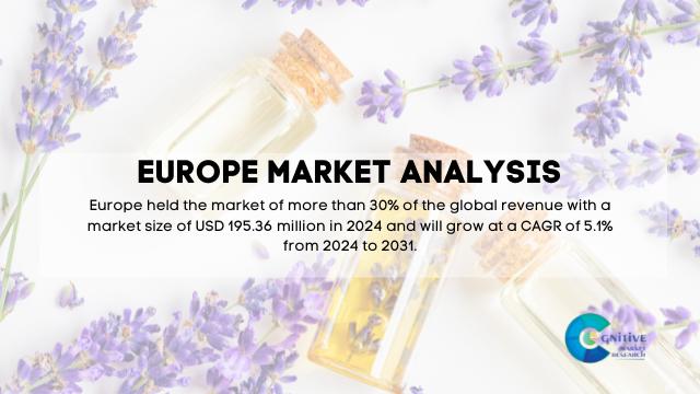 Europe Lavender Essential Oil Extract Market Report