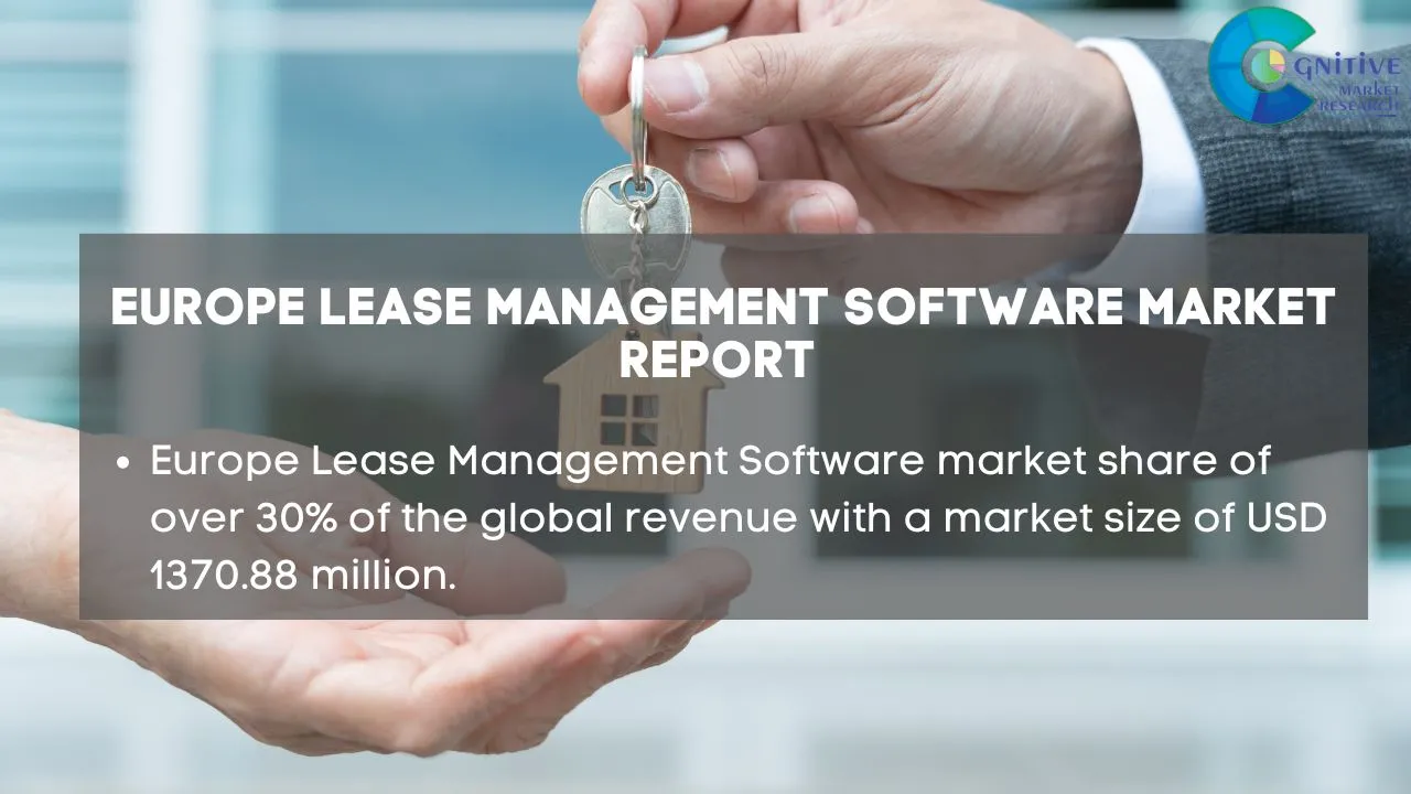 Europe Lease Management Software Market Report