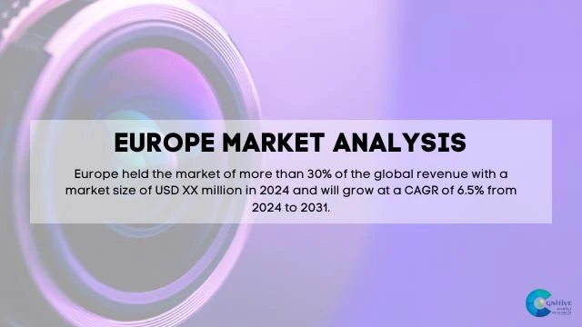 Europe Liquid State Camera Lens Market Report