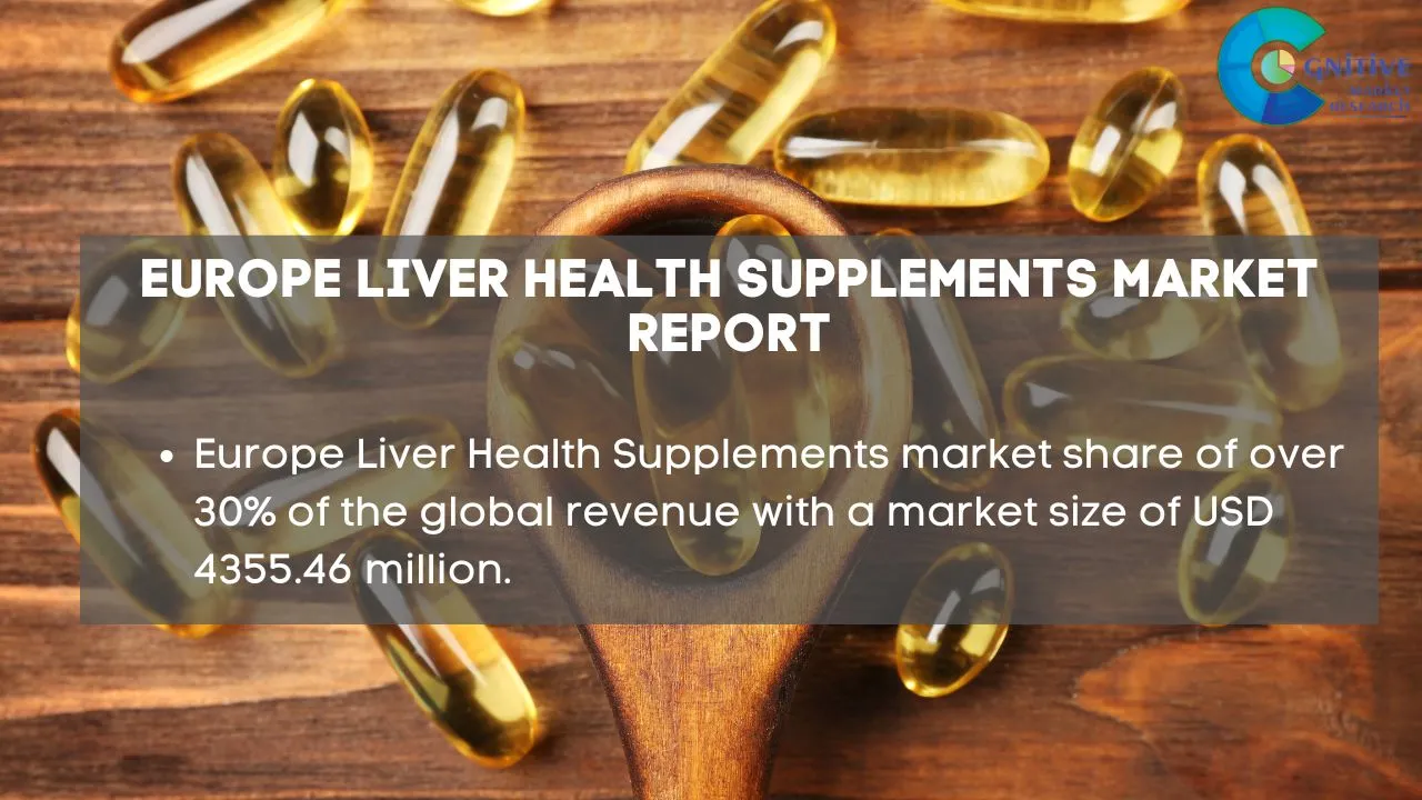 Europe Liver Health Supplements Market Report