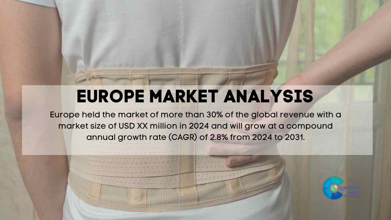 Europe Lower Back Support Belts Market Report