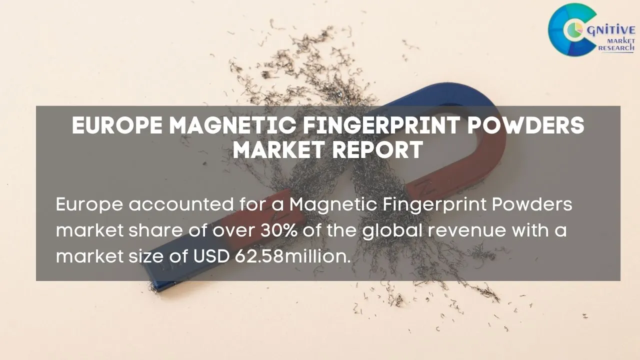 Europe Magnetic Fingerprint Powders Market Report
