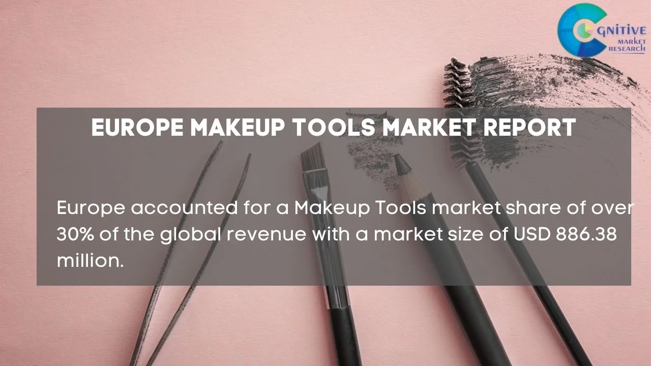 Europe Makeup Tools Market Report