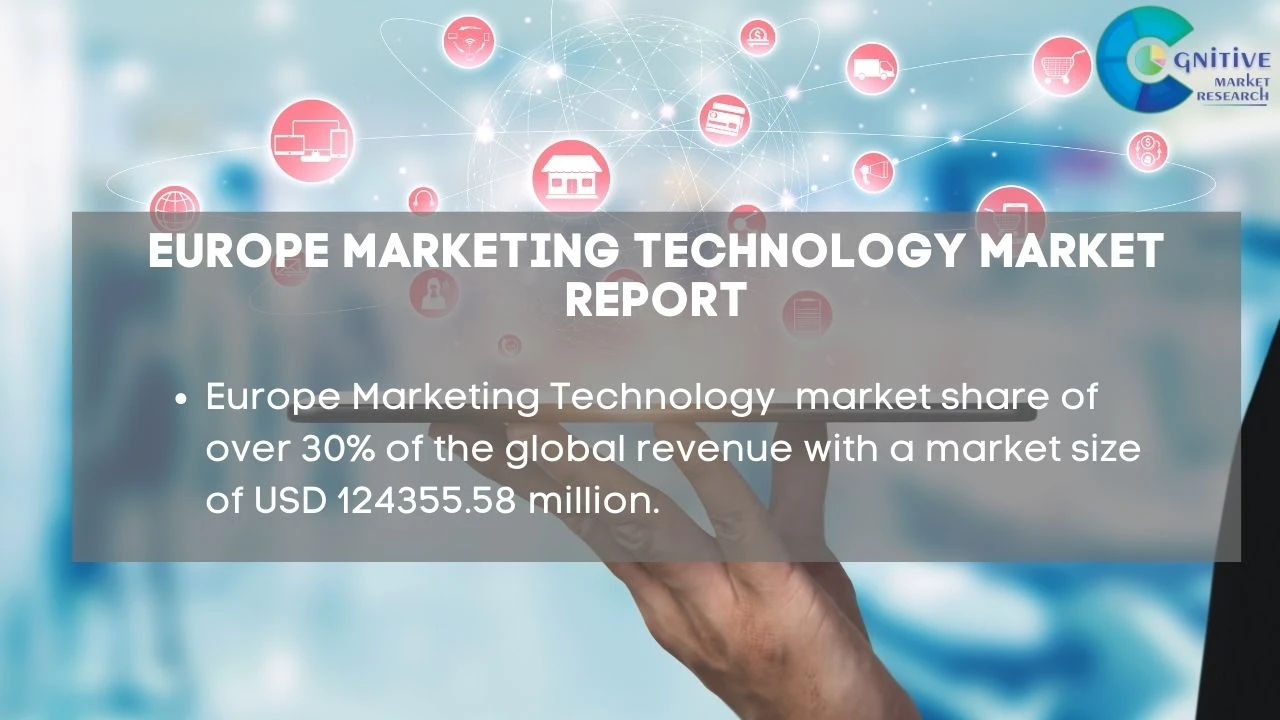 Europe Marketing Technology Market Report
