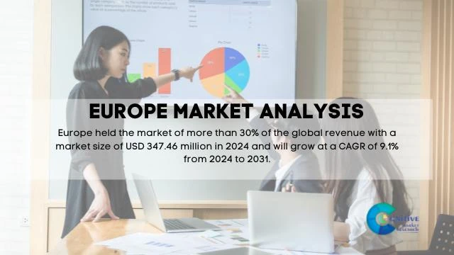 Europe Mask Inspection Equipments Market Report