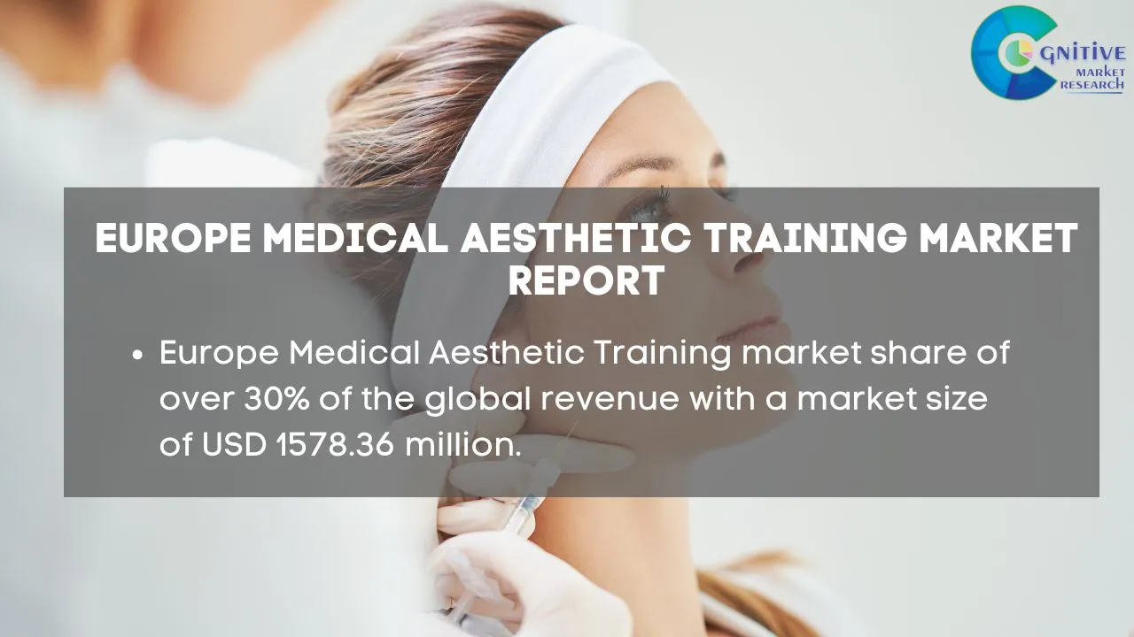 Europe Medical Aesthetic Training Market Report