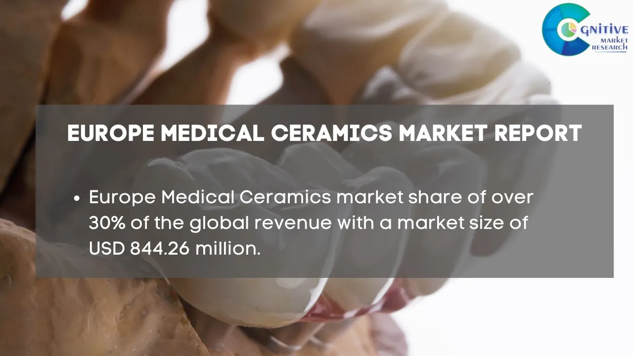 Europe Medical Ceramics Market Report