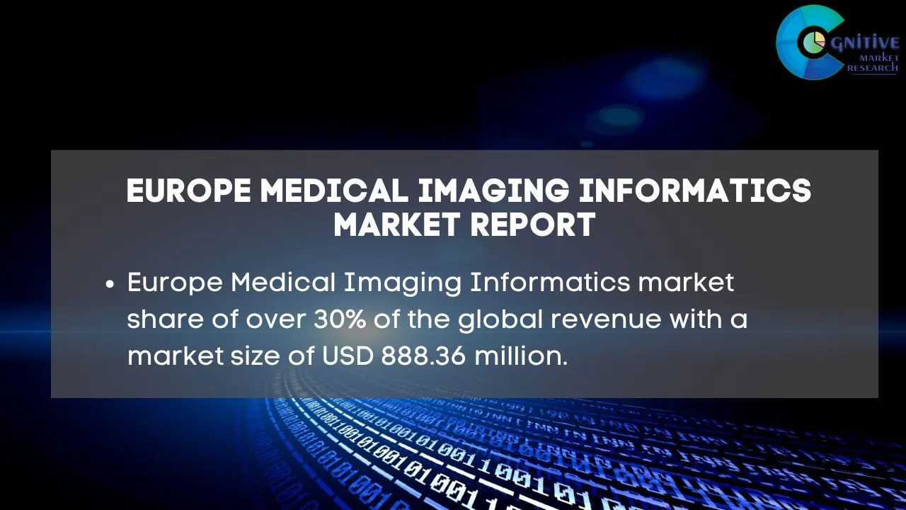 Europe Medical Imaging Informatics Market Report