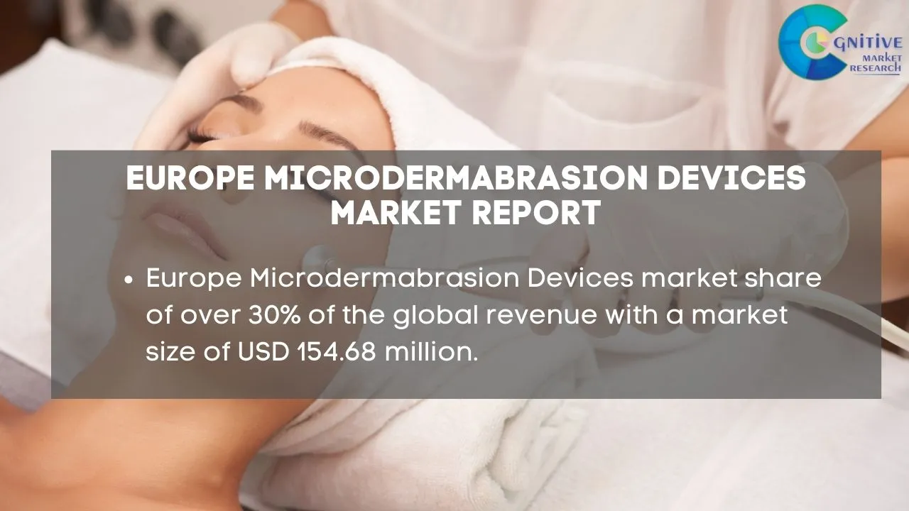 Europe Microdermabrasion Devices Market Report